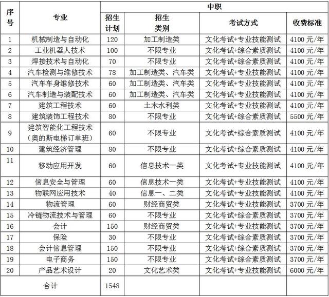 包含成都有哪些大學(xué)?？茖W(xué)校的詞條