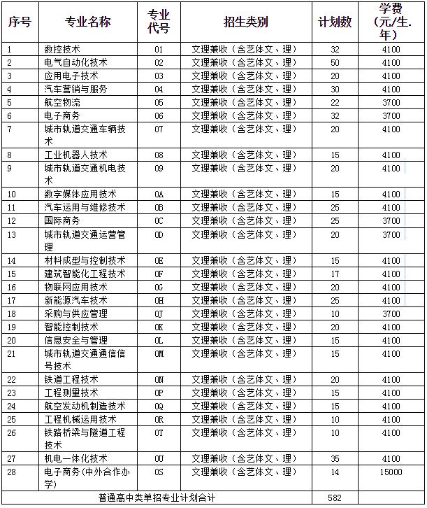 包含成都有哪些大學(xué)?？茖W(xué)校的詞條