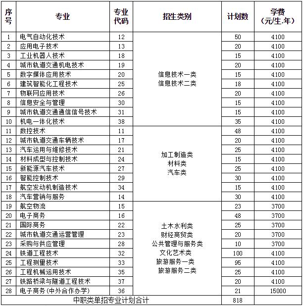 包含成都有哪些大學(xué)?？茖W(xué)校的詞條