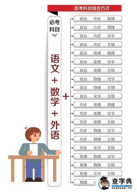 四川3加4學(xué)校有哪些專業(yè)(9+3是什么意思)