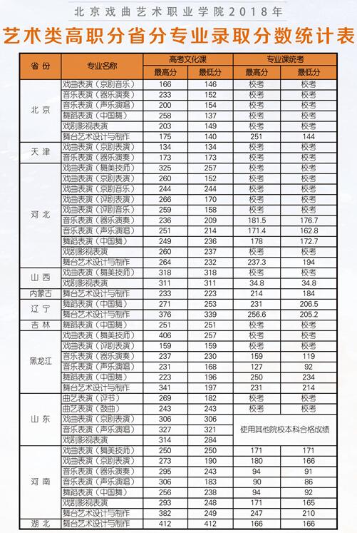 職業(yè)學(xué)校一般要交什么費用(中專要交的費用有哪些)