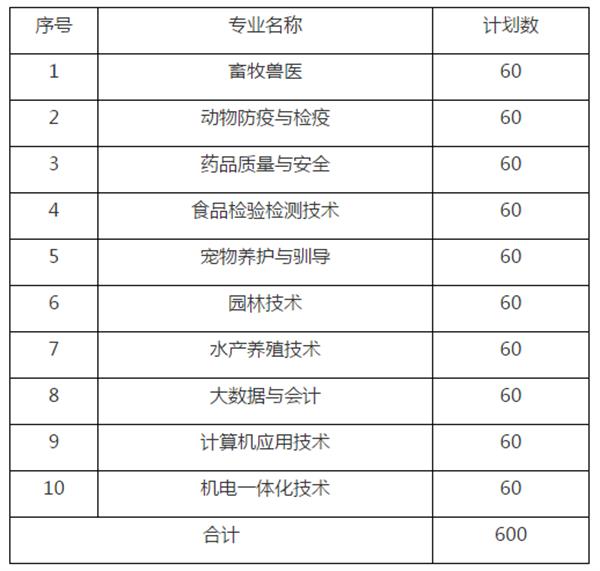 職業(yè)學(xué)校一般要交什么費用(中專要交的費用有哪些)