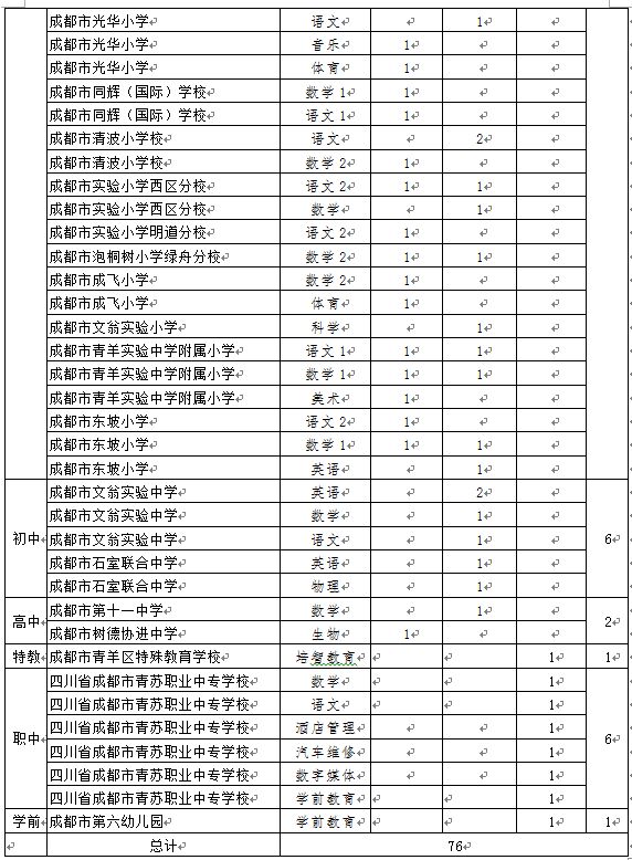 四川成都職業(yè)學(xué)校排行榜前二十名(老牌的四川成都職業(yè)高中)