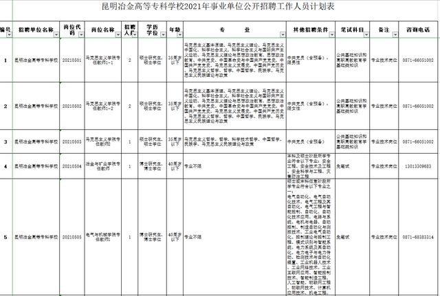 包含重慶專科學(xué)校招聘的詞條圖1