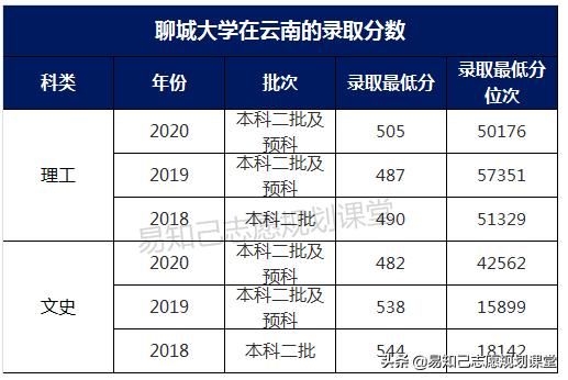 關(guān)于一般二本建議考研學(xué)校的信息