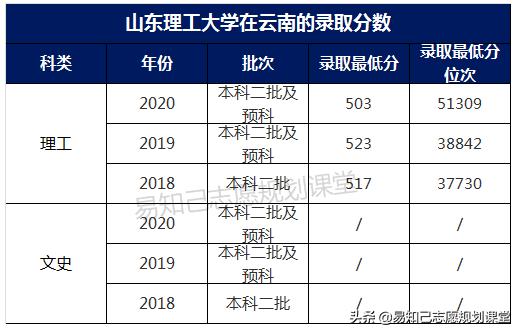 關(guān)于一般二本建議考研學(xué)校的信息