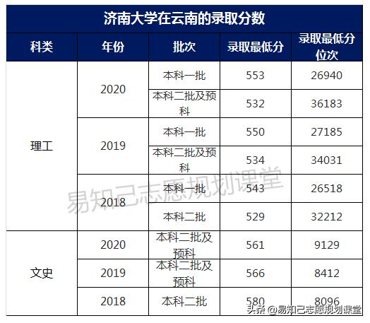 關(guān)于一般二本建議考研學(xué)校的信息