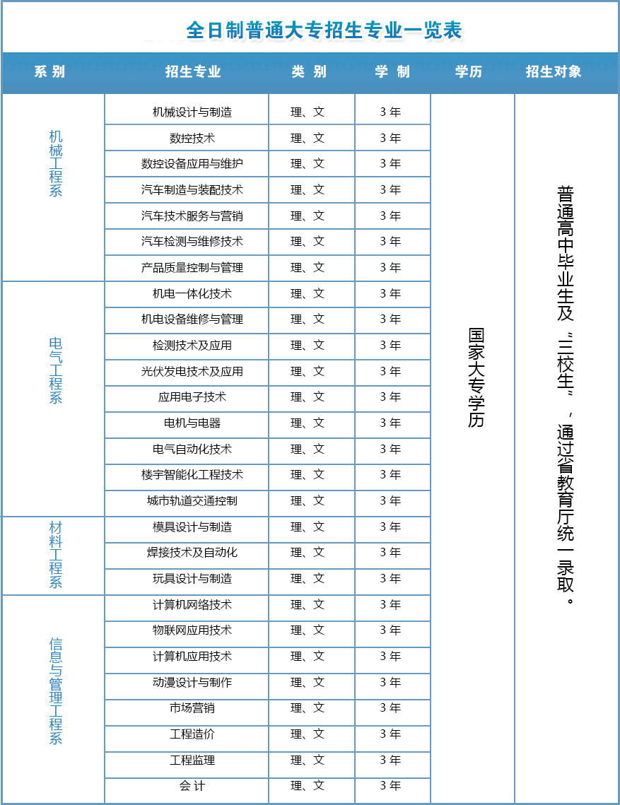 初中五年制大專有哪些好學校(招初中生的五年制大專學校)