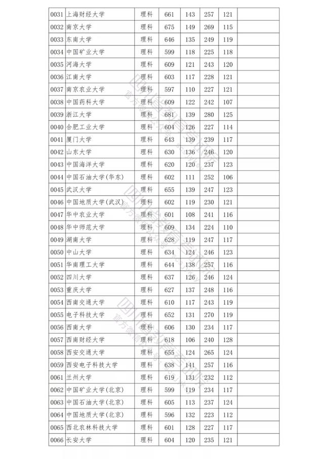 包含四川公辦學(xué)校錄取分?jǐn)?shù)線的詞條圖2