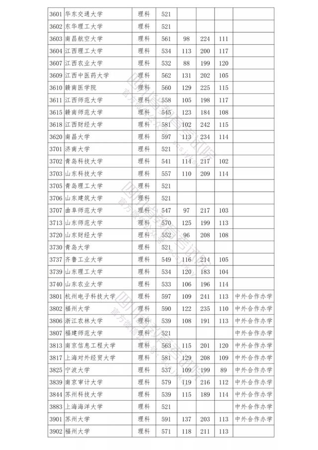 包含四川公辦學校錄取分數(shù)線的詞條