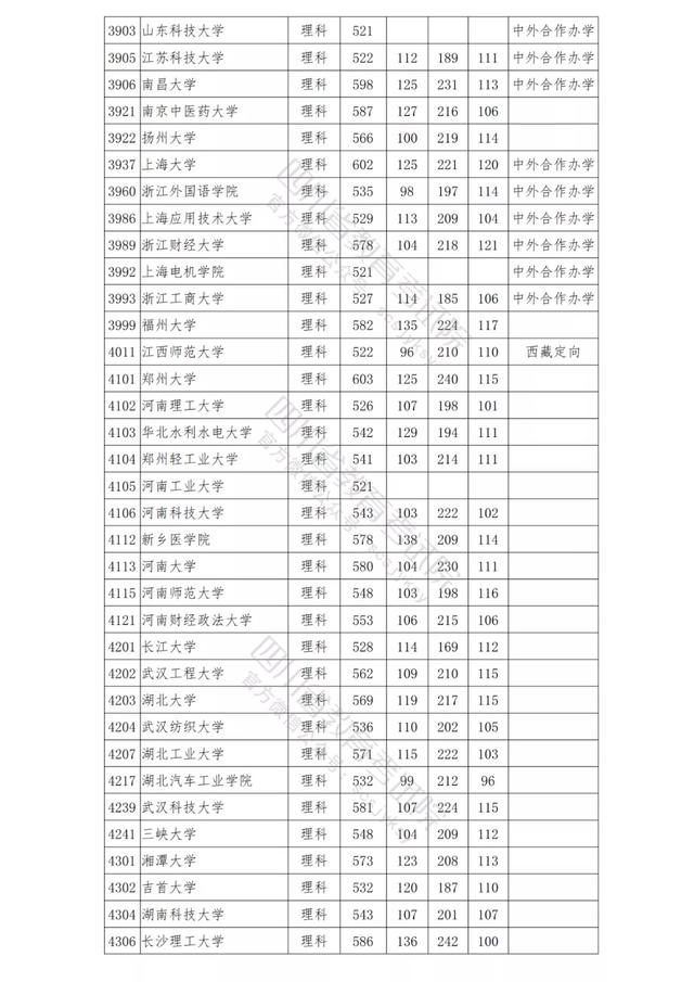 包含四川公辦學校錄取分數(shù)線的詞條