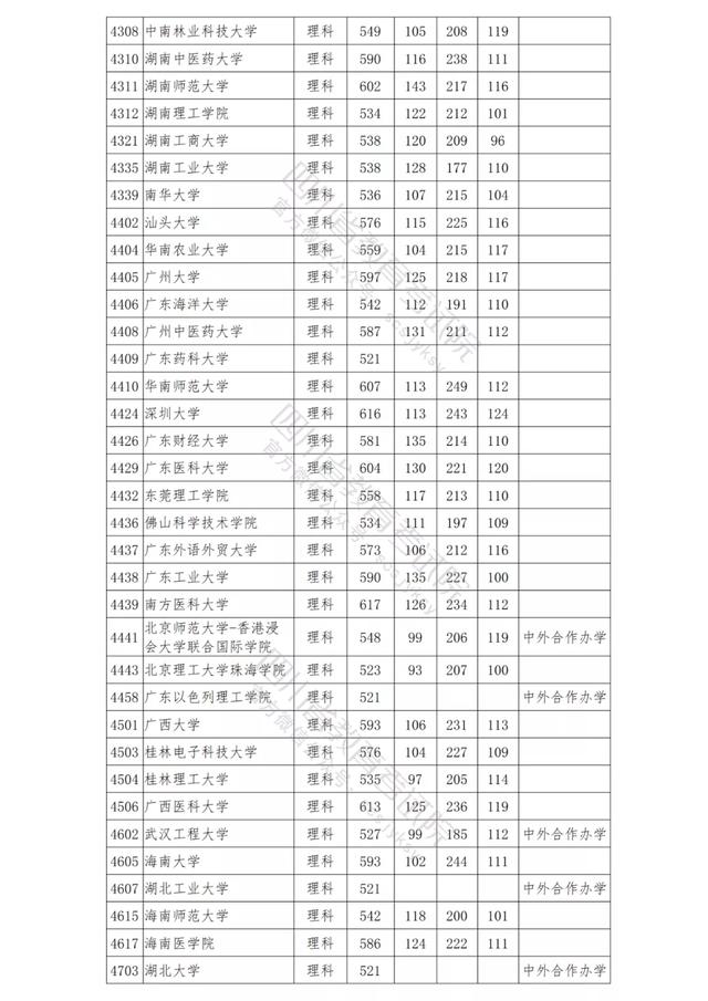 包含四川公辦學校錄取分數(shù)線的詞條