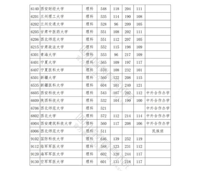 包含四川公辦學校錄取分數(shù)線的詞條