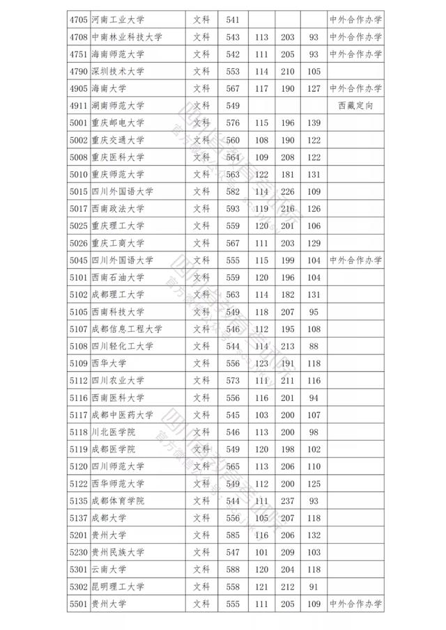 包含四川公辦學校錄取分數(shù)線的詞條