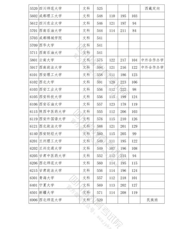 包含四川公辦學校錄取分數(shù)線的詞條