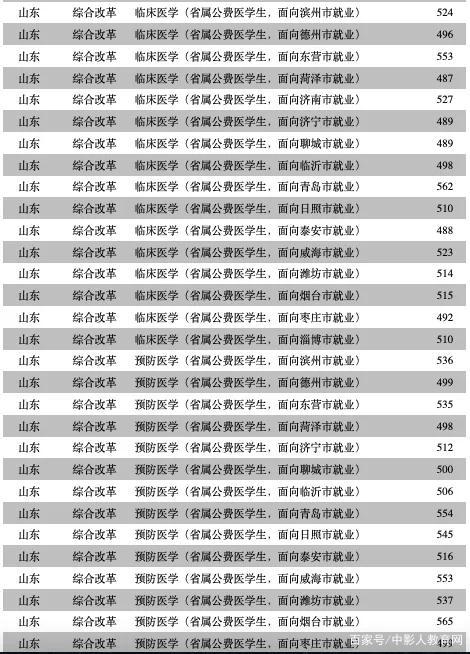 師范類的專科學(xué)校(上饒師范學(xué)院)