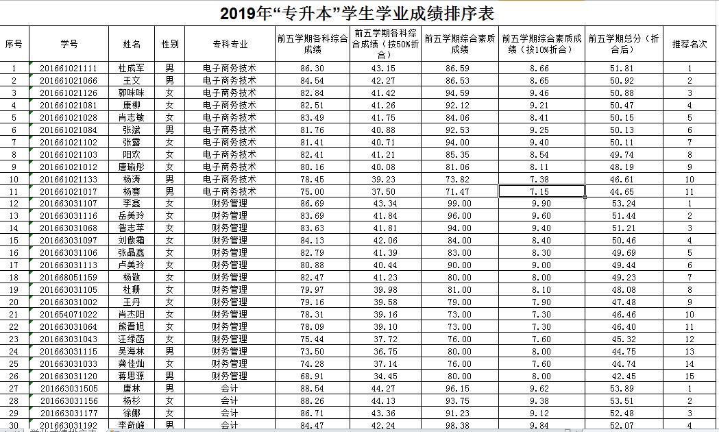 關(guān)于成都大學(xué)專升本對(duì)口學(xué)校的信息