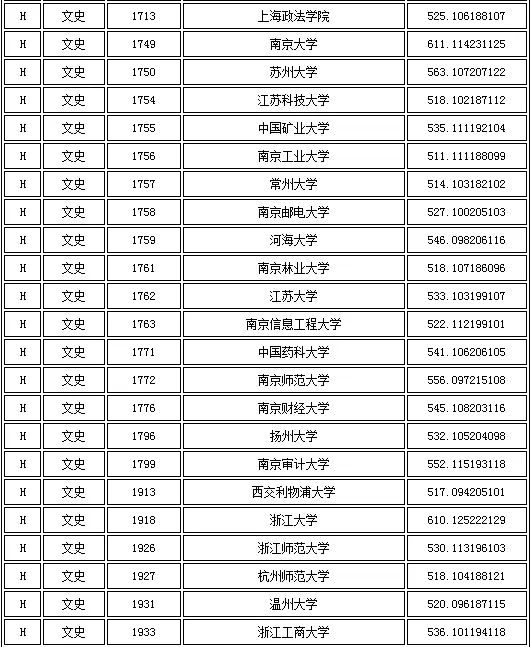 小高考可以報考哪些學(xué)校(廣東大專院校排名)