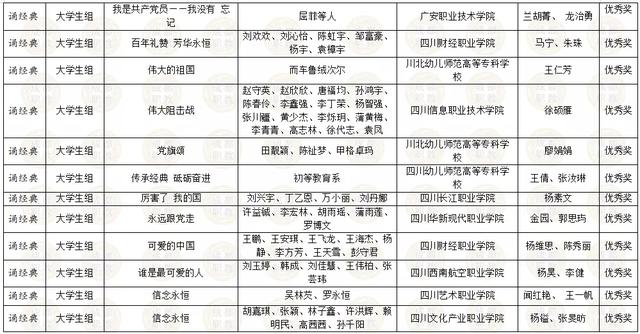 四川省內(nèi)所有職業(yè)學校的簡單介紹