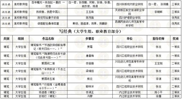 四川省內(nèi)所有職業(yè)學校的簡單介紹