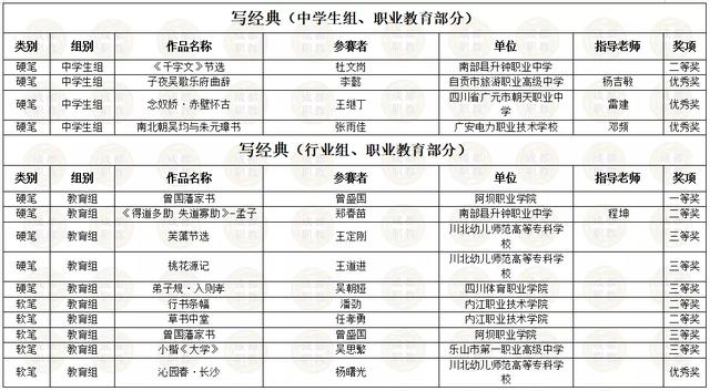 四川省內(nèi)所有職業(yè)學校的簡單介紹