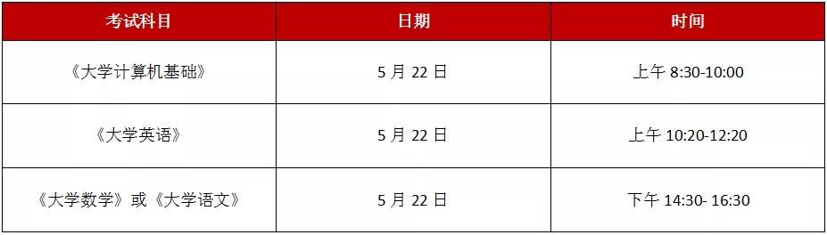 包含四川?？茖W(xué)校升本科學(xué)校名單的詞條圖3