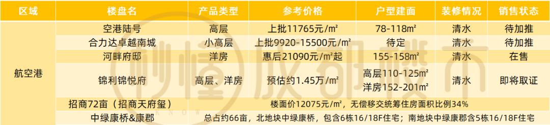 關(guān)于成都威斯敏斯特國(guó)際學(xué)校學(xué)費(fèi)的信息