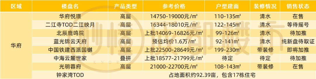 關(guān)于成都威斯敏斯特國(guó)際學(xué)校學(xué)費(fèi)的信息