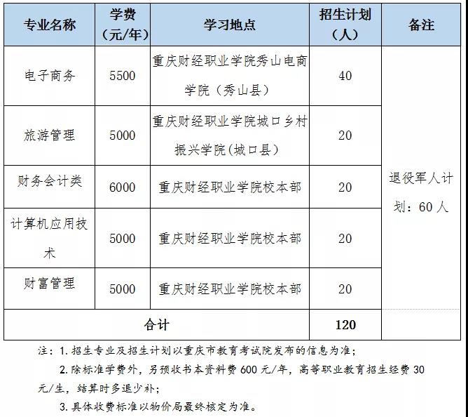 重慶全日制大專學校招生網(重慶幼兒師范高等?？茖W校)