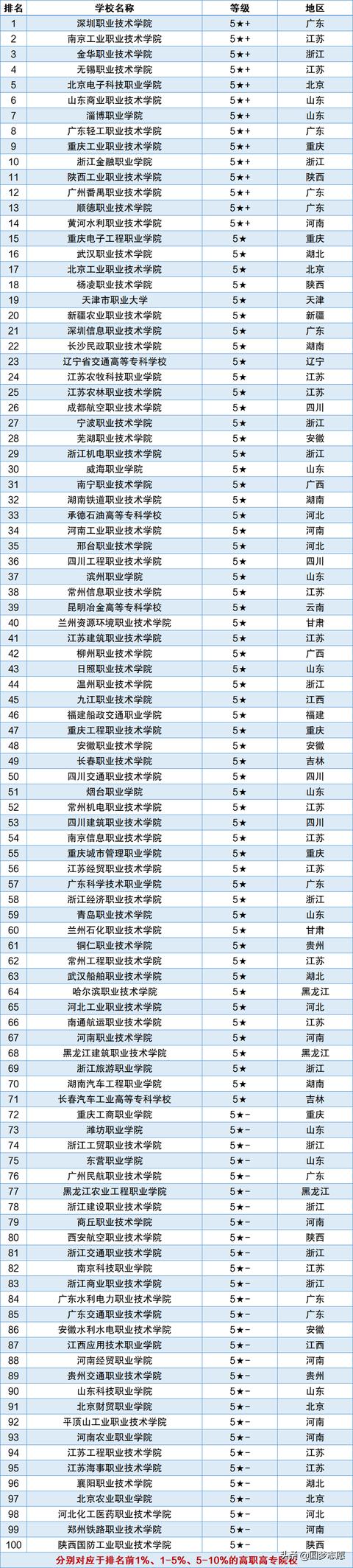 關(guān)于內(nèi)地職業(yè)學(xué)校有哪些專業(yè)的信息