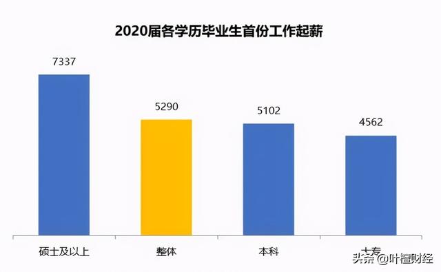 希望集團旗下學校的簡單介紹