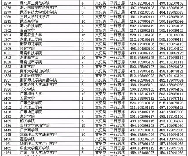 重慶高職排名前十名學校(重慶三峽學院)