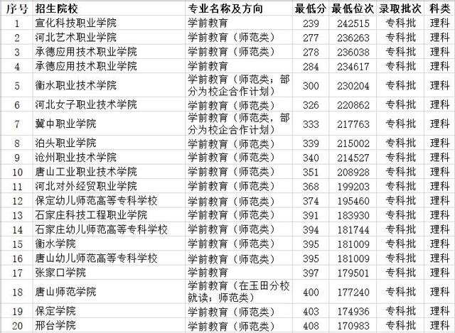 湖南學(xué)前教育大專學(xué)校的簡單介紹