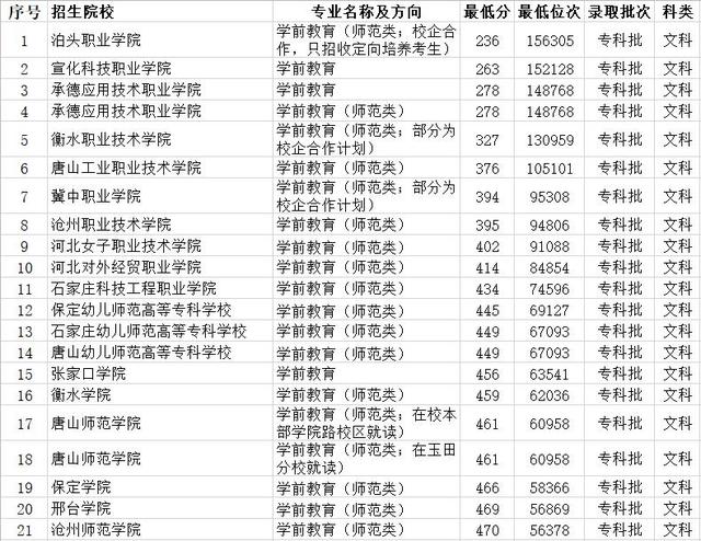 湖南學(xué)前教育大專學(xué)校的簡單介紹