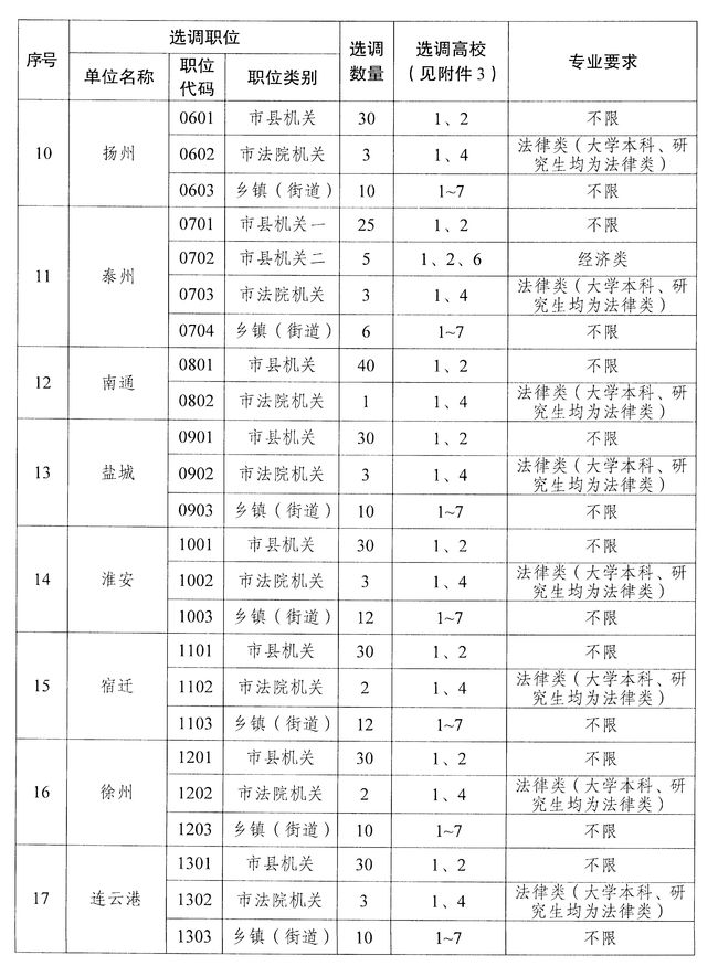 四川建筑學(xué)院專升本對(duì)口學(xué)校的簡單介紹