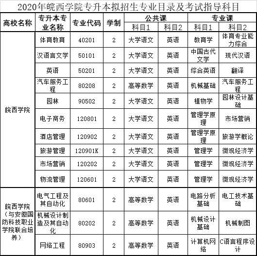 2020自主招生學(xué)校名單山西(自主招生網(wǎng)官網(wǎng))