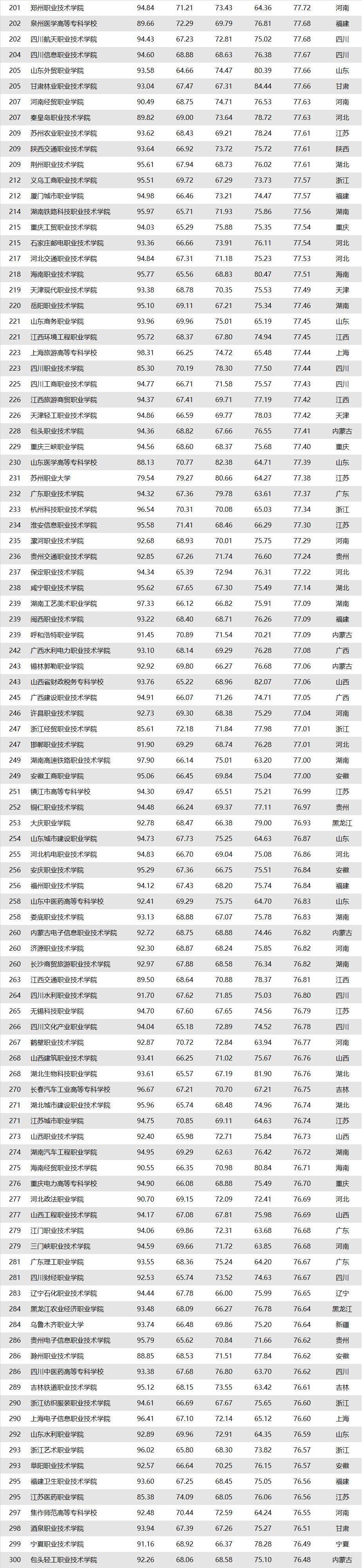 全國(guó)職業(yè)學(xué)校排行榜前十名(北京千石名技校)