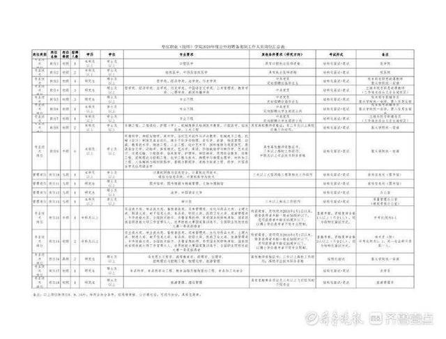 內(nèi)地職業(yè)學(xué)校免費(fèi)的報(bào)名(中專報(bào)名要多少錢)