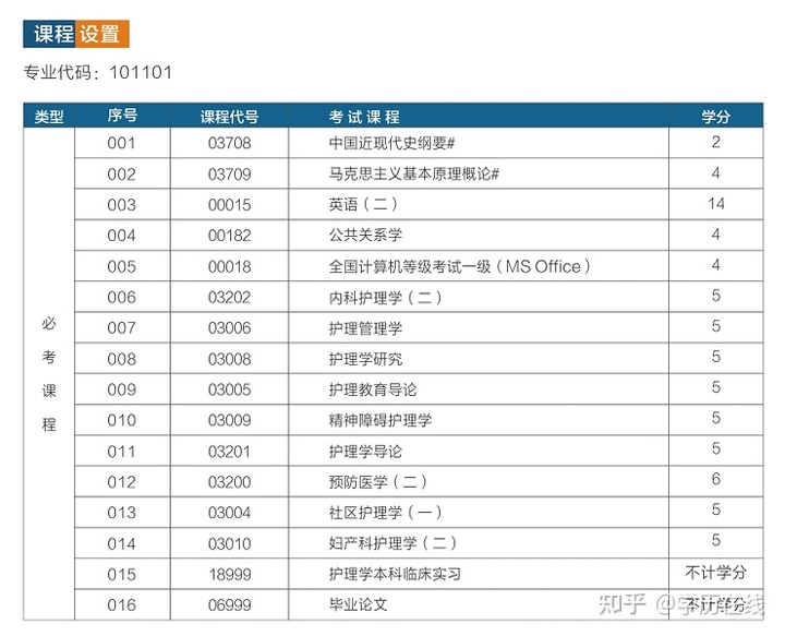 全日制護士大專有什么學校的簡單介紹