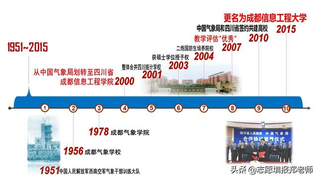 包含四川省信息工程學校怎么樣的詞條