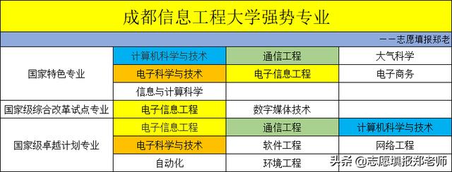 包含四川省信息工程學校怎么樣的詞條