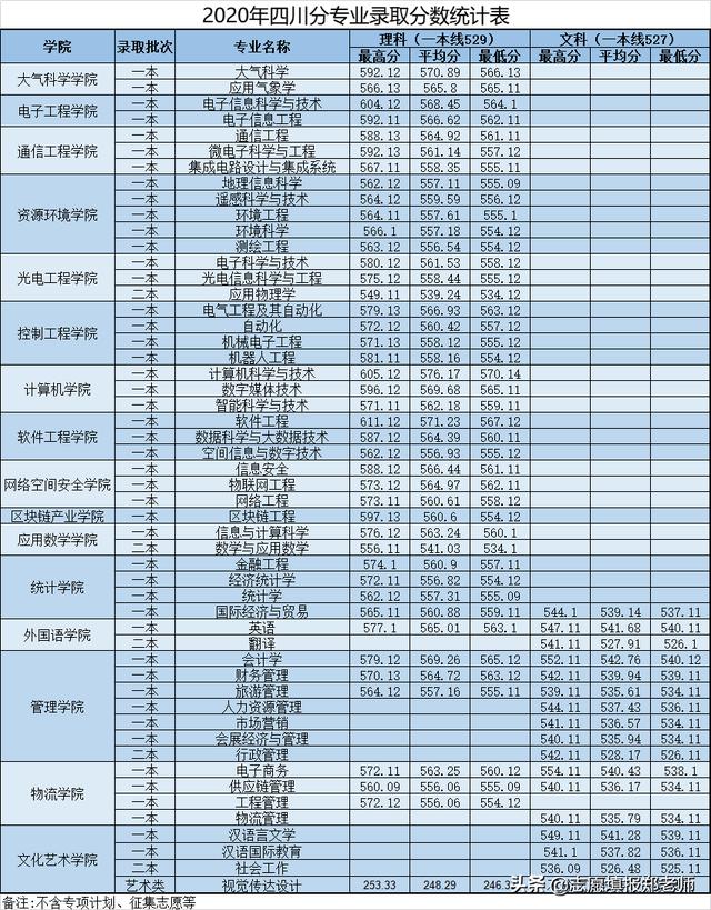 包含四川省信息工程學校怎么樣的詞條