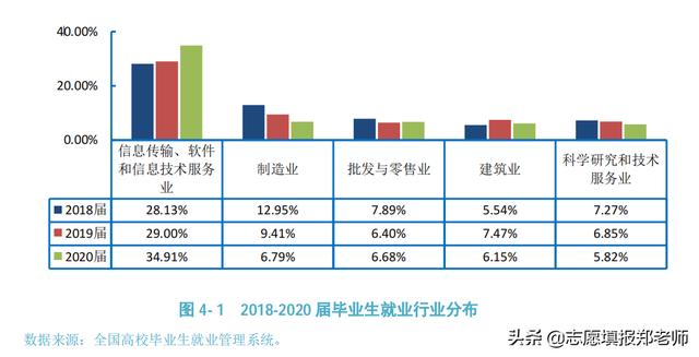 包含四川省信息工程學校怎么樣的詞條