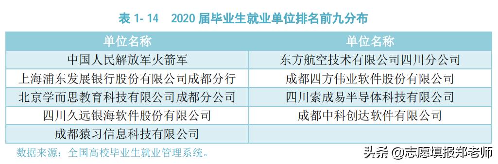 包含四川省信息工程學校怎么樣的詞條