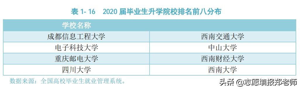 包含四川省信息工程學校怎么樣的詞條