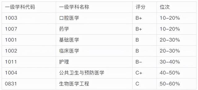 內蒙古職業(yè)技術學校排名(內蒙古的本科大學有哪些)