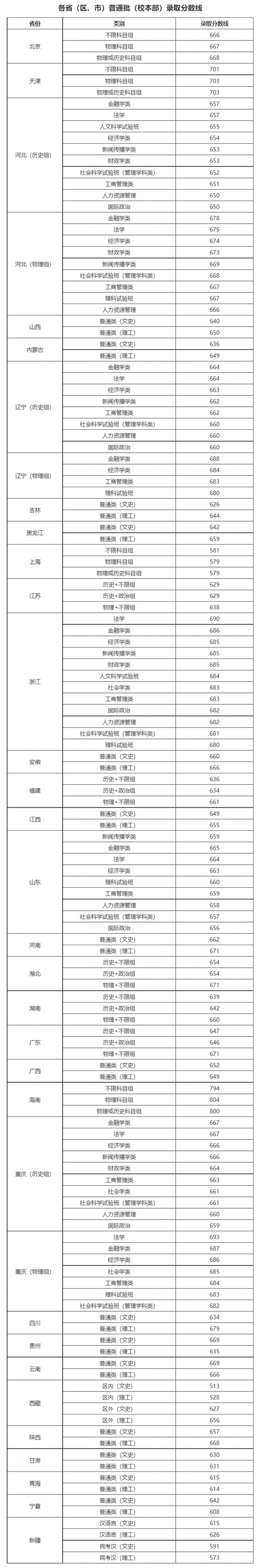 成都川科外國(guó)語學(xué)校學(xué)費(fèi)多少(郫縣川科外國(guó)語垮了)