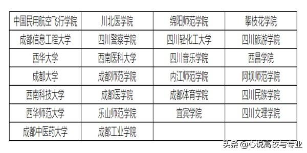 四川二本大學有哪些學校的簡單介紹圖2