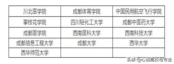 四川二本大學有哪些學校的簡單介紹圖3