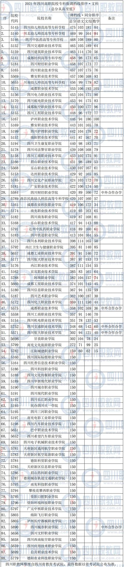 關(guān)于四川中醫(yī)藥高等?？茖W(xué)校王牌專業(yè)的信息